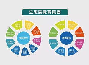 王輝代表倡議開展智慧教育建設，以科技力量重塑教育未來