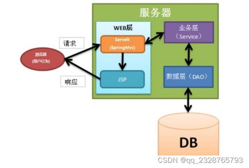 免費(fèi)領(lǐng)取源碼，助力畢業(yè)設(shè)計(jì) 小區(qū)物業(yè)管理系統(tǒng)全攻略