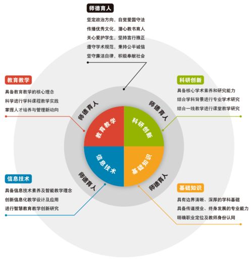 服務(wù)全學(xué)科，探索新師訓(xùn) 北京第二外國(guó)語學(xué)院與外研在線聯(lián)合舉辦混合式一流課程建設(shè)工作坊